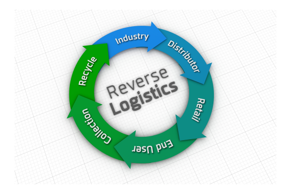 Reverse Logistics