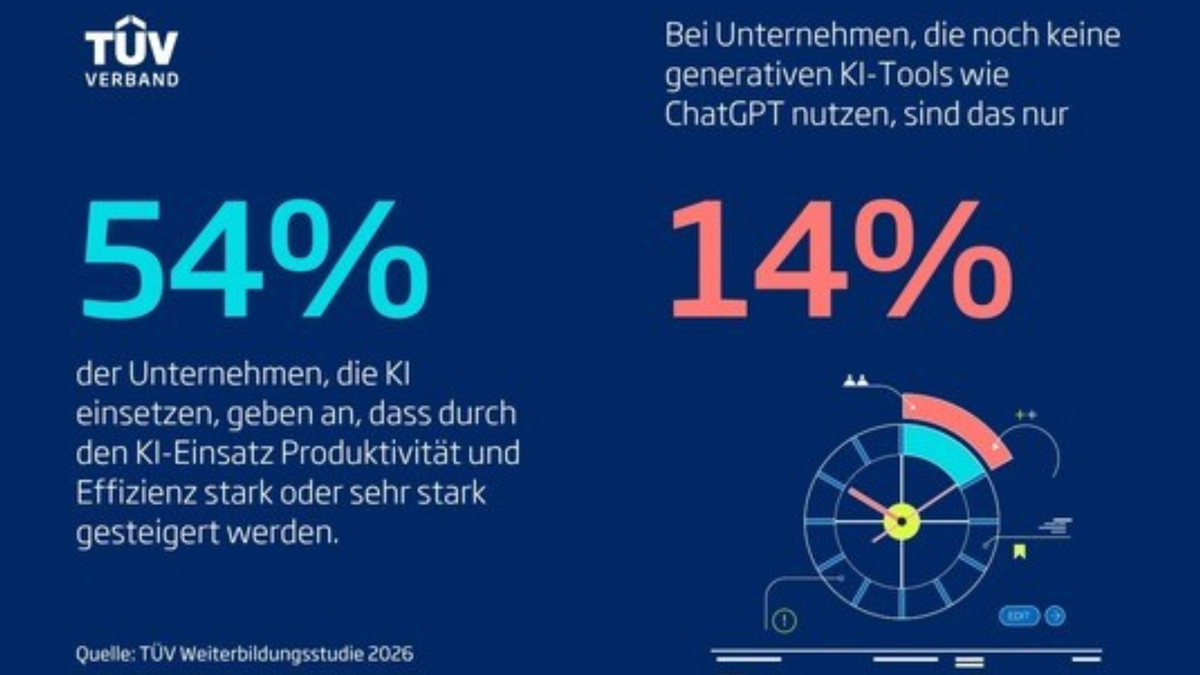 Jedes zweite Unternehmen hat KI-Schulungsbedarf