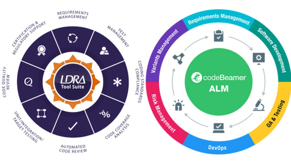 LDRA supports tools from Intland and Atlassian - International ...