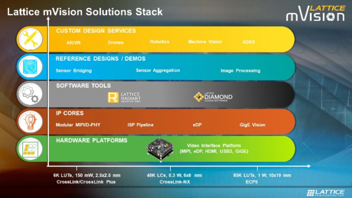 4K Video Processing at Low Power - International - Elektroniknet