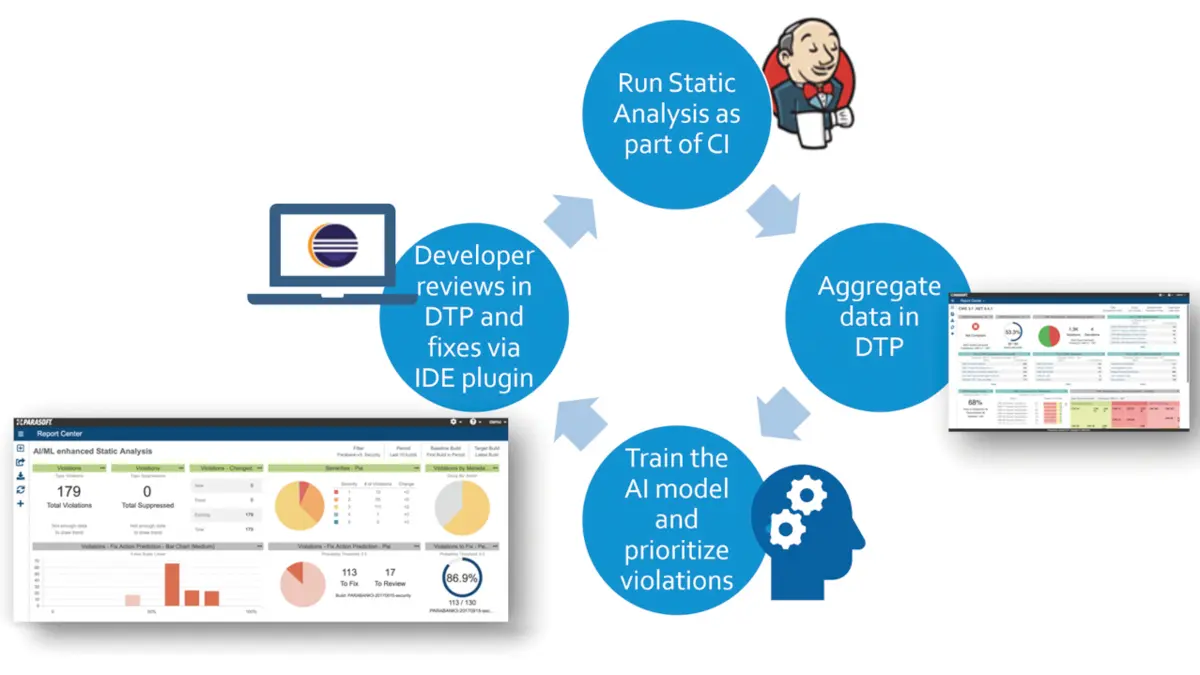MedTech-Software schneller Testen mit KI und ML - Medizintechnik > E ...
