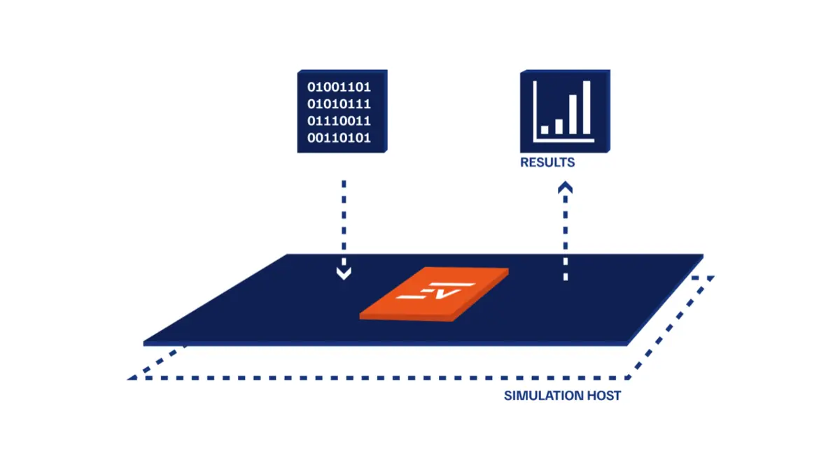 SIM-V for Ultra-Fast RISC-V Simulation - International - Elektroniknet