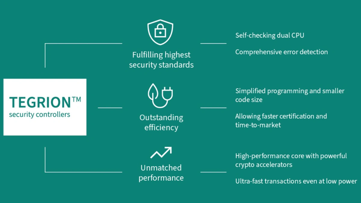 High Security, Efficiency, and Performance, easy to implement ...