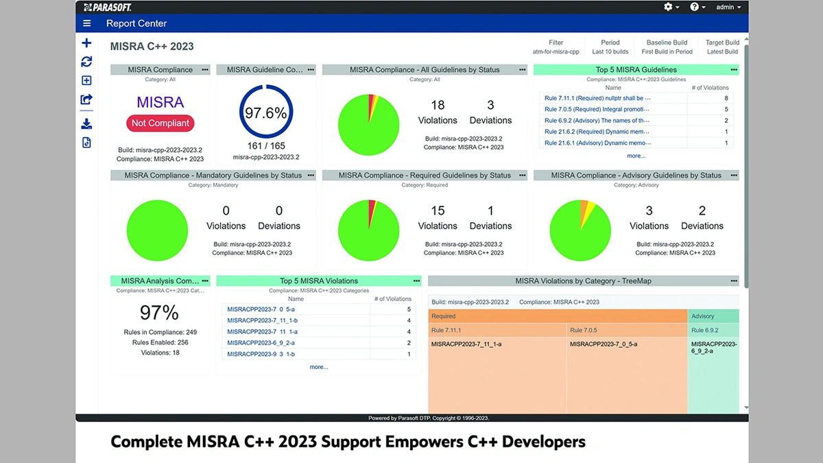 Voller Support für MISRA C++ 2023 - Automotive - Elektroniknet