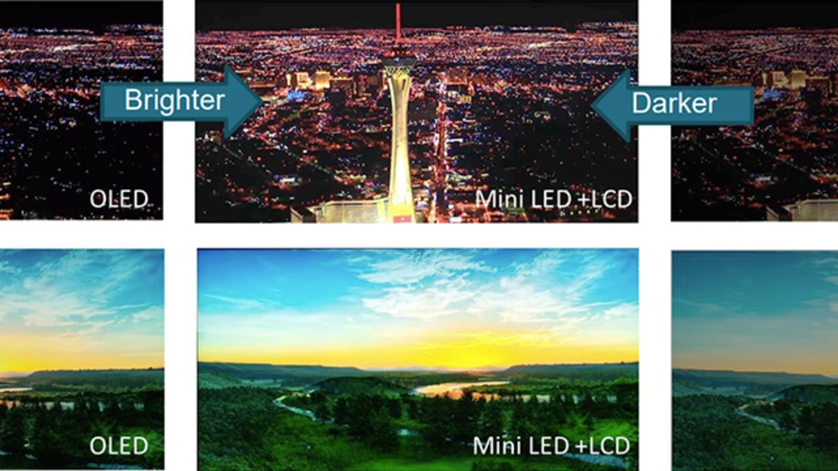FALD-Displays vor dem Durchbruch - Optoelektronik > Displays ...