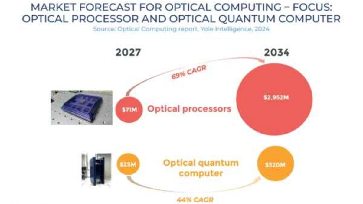 Could optical computing solve AI’s power demands? - International ...