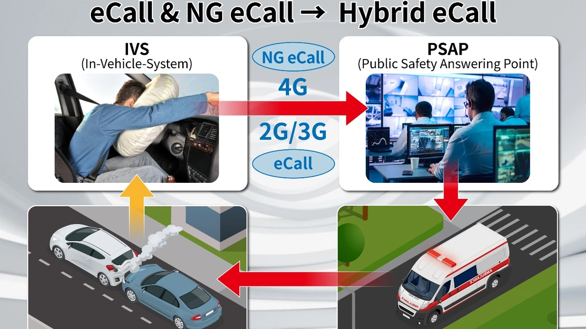 Evaluierung von »Hybrid eCall« - Automotive > Software & Tools ...