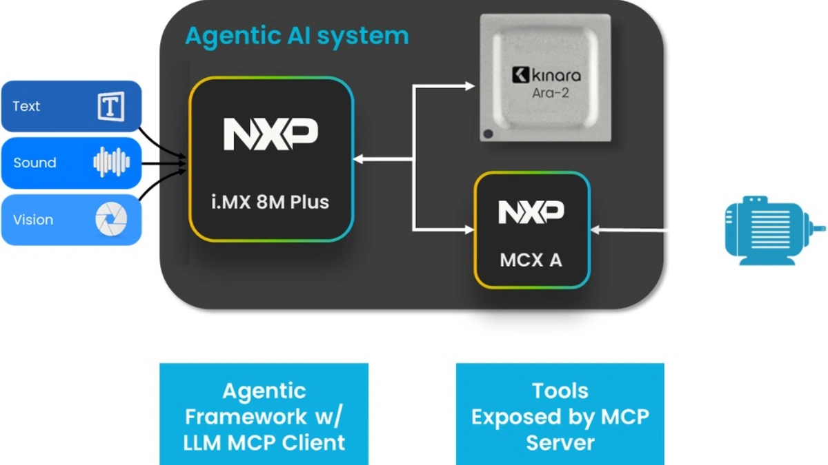 New framework from NXP for agentic AI at the edge - International ...