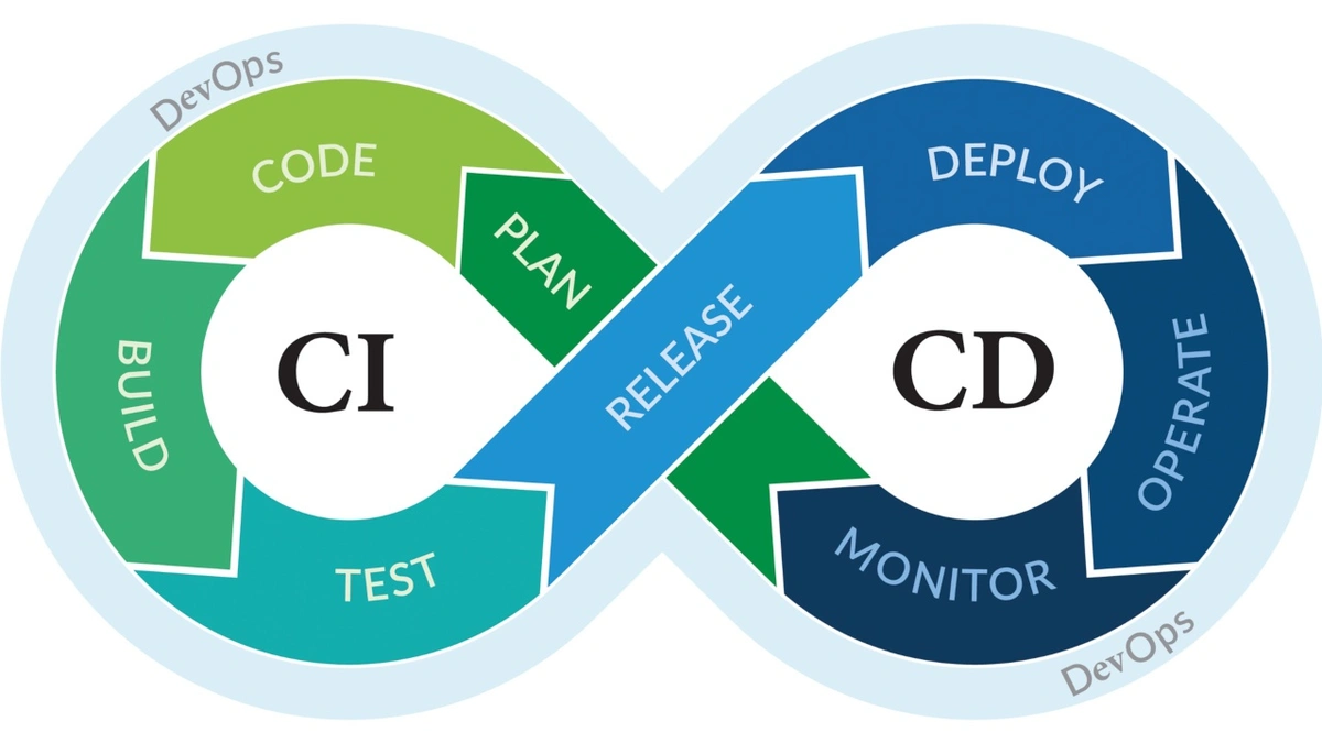Effizientere Testausführung mit Test Impact Analysis - Embedded ...