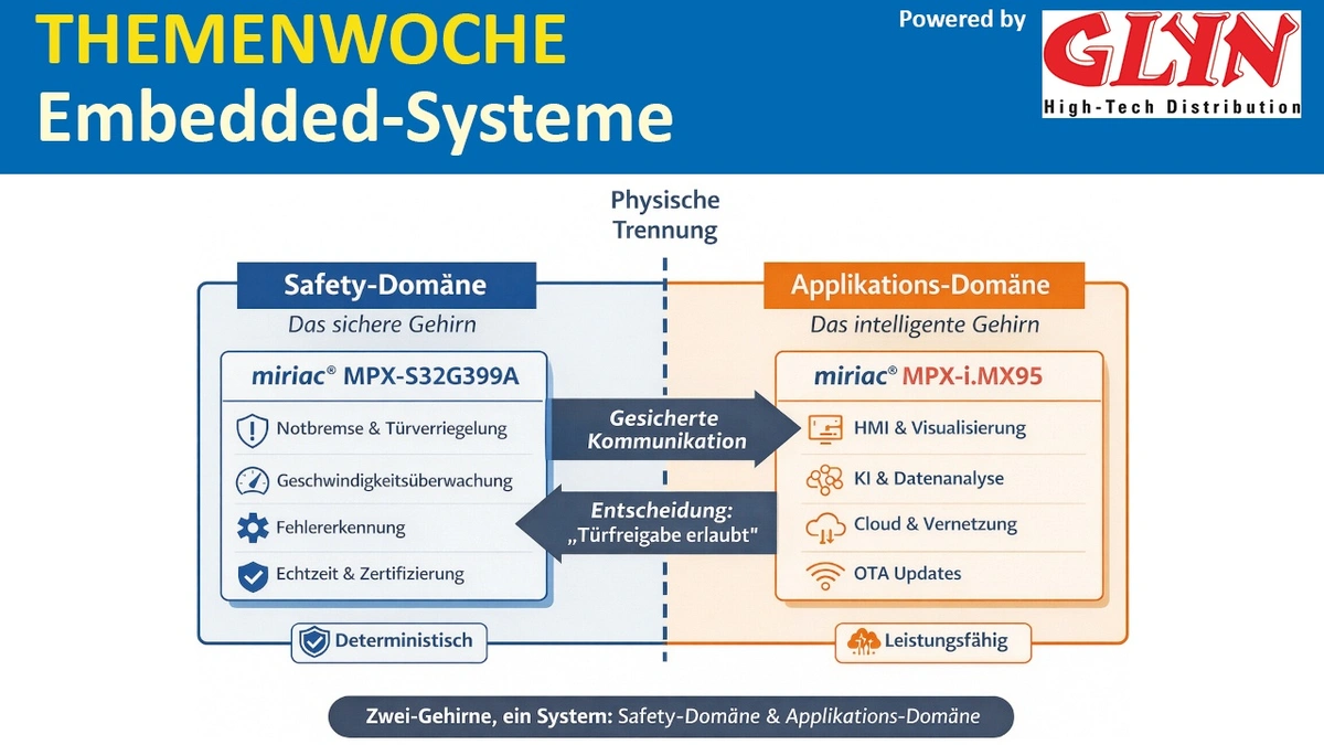 MicroSys: Moderne Architekturen für Aufzugsteuerungen - Embedded ...