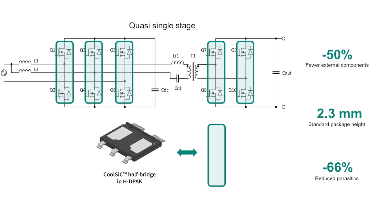 CoolSiC half-bridge in H-DPAK - International - Elektroniknet