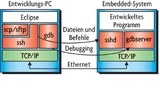 Debugging Eclipse