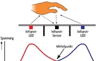 Silicon Labs Quicksense