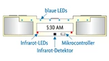 Silicon Labs Quicksense