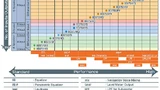 Übersichtstabelle über die 18 unterschiedlichen ICs.