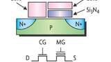 »Split-Gate«-Struktur