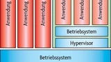 Virtualisierung hostbased host-gestützt