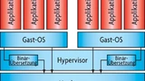 Virtualisierung Vollvirtualisierung bare-metal