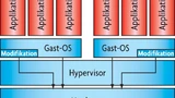 Virtualisierung Paravirtualisierung