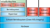 Partitionierung Security Betriebssystem Virtualisierung