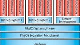 Partitionierung Security Betriebssystem