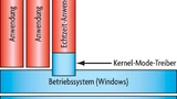 Windows Echtzeit-Erweiterung Betriebssystem