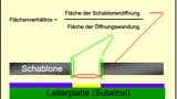 Das Flächenverhältnis gibt die Fläche der Schablonenöffnung im Verhältnis zur Fläche der Öffnungswandung wieder. Grafik: DEK