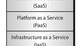 Drei-Schichten-Modell des Cloud-Service.