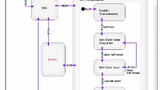 LabVIEW FGPA