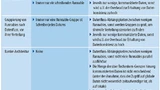 Übersicht über die verglichenen Strategien.