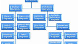 Diagrammarten der UML 2.2 