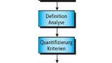 Bild 3. Testdefinition.