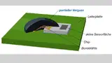 Schematischer Aufbau des COB-Sensorpackages