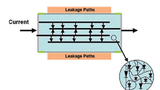 Multilayer-Varistor