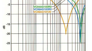 Durchlass-charakteristika kapazitätsarmer MLV