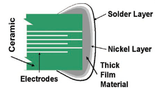 plattiertes Anschlusssystem