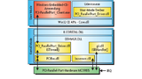 Treiberarchitektur von Windows CE 6.0