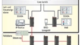Bild 4. Fast Track Switching