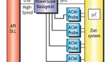 Microcontroller Stromsparen