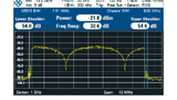 DVB-T2-Spektrum