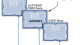 Bild 2: Der Bus verwendet eine Protokoll-Gateway-ECU