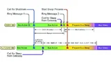 Synchronisierung der Bus-Sleep-Operation