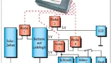 Das System wird bald in das Entwicklungssystem von Keil integriert.