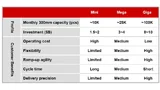 TSMC baute die erste Giga-Fab überhaupt.