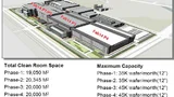 79000 Quadratmeter entsprechen über 10 Fußballfelder.