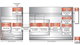 Datenmanagement ist in den Niederlanden