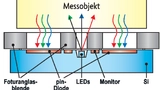 Im-Ohr-Sensor-System