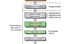 Serial RapidIO Implementierung