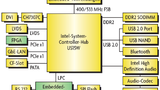 Intel-Atom-basiertes Embedded-Systems