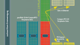 CompactPCI PlusIO